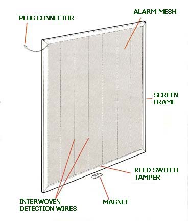pic of alarm screen componets